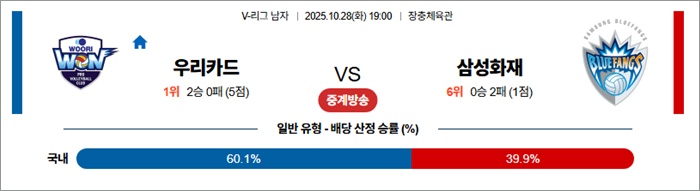10월 28일 KBL 서울삼성 vs 서울SK 안구정화 그림