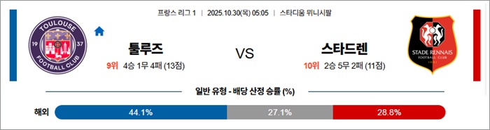 10월 30일 프리그1 툴루즈 vs 스타드렌 안구정화 그림