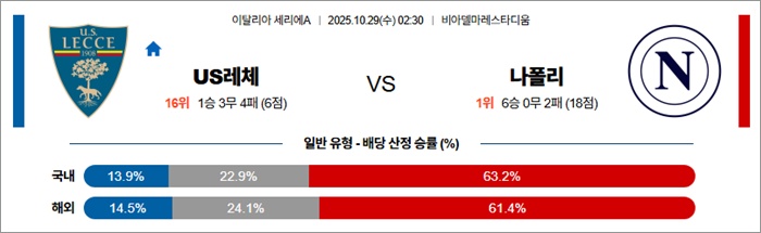 10월 29일 세리에A US레체 vs 나폴리 안구정화 그림
