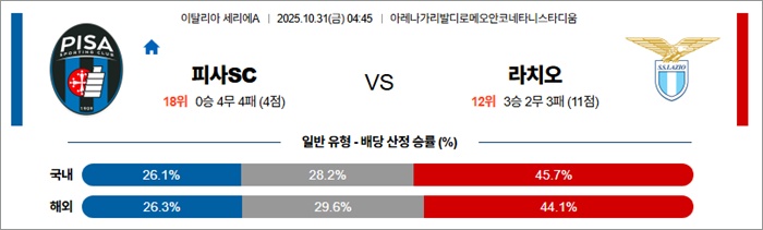 10월 31일 세리에A 피사SC vs 라치오 안구정화 그림