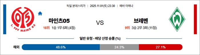 11월 01일 분데스리가 마인츠05 vs 브레멘 안구정화 그림