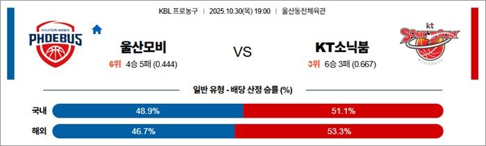 10월 30일 KBL 울산모비 vs KT소닉붐 안구정화 그림