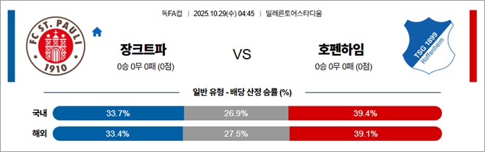 10월 29일 독일FA컵 장크트파 vs 호펜하임 안구정화 그림
