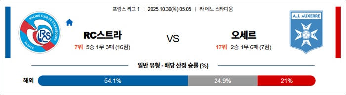 10월 30일 프리그1 RC스트라 vs 오세르 안구정화 그림