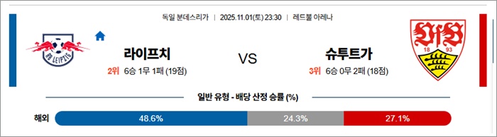 11월 01일 분데스리가 라이프치 vs 슈투트가 안구정화 그림