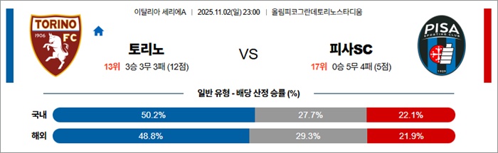 11월 02일 세리에A 토리노 vs 피사SC 안구정화 그림