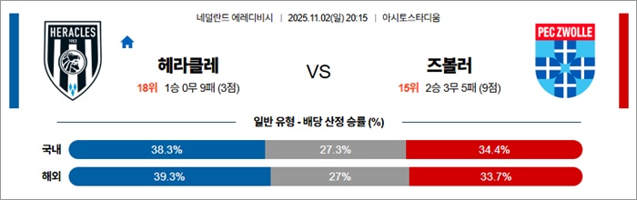 11월 02일 에레디비 헤라클레 vs 즈볼러 안구정화 그림