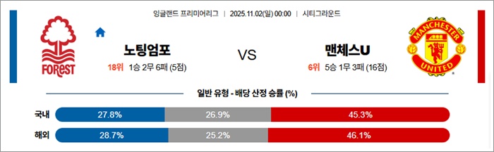 11월 02일 EPL 노팅엄포 vs 맨체스U 안구정화 그림