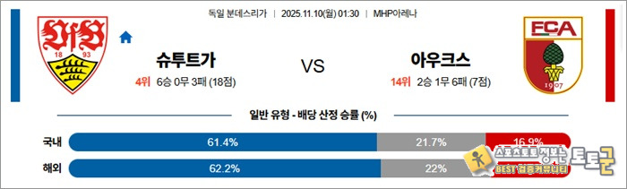 11월 10일 분데스리 슈투트가 vs 아우크스 안구정화 그림