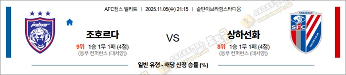 11월 05일 ACL2 조호르다 vs 상하선화 안구정화 그림