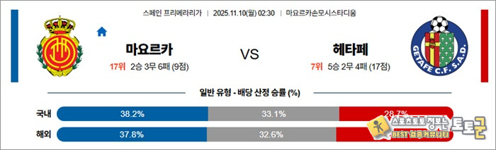 11월 10일 라리가 마요르카 vs 헤타페 안구정화 그림