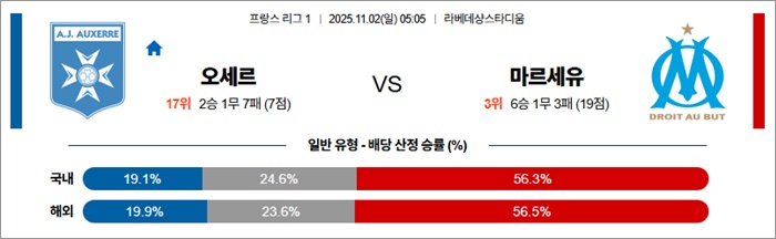 11월 02일 프리그1 오세르 vs 마르세유 안구정화 그림
