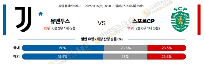 11월 05일 UCL 유벤투스 vs 스포르CP 안구정화 그림