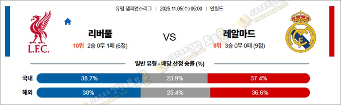 11월 05일 UCL 리버풀 vs 레알마드 안구정화 그림