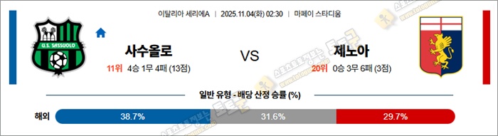 11월 04일 세리에A 사수올로 vs 제노아 안구정화 그림