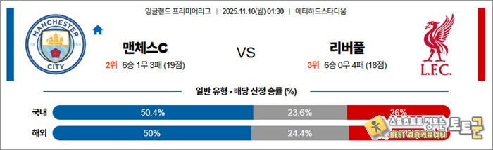 11월 10일 EPL 맨체스C vs 리버풀 안구정화 그림