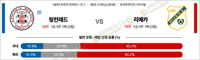 11월 07일 UECL 링컨레드 vs 리예카 안구정화 그림