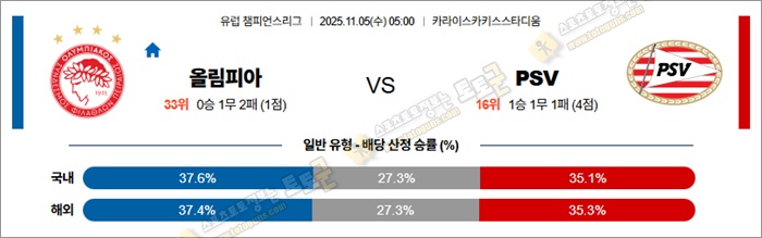 11월 05일 UCL 올림피아 vs PSV 안구정화 그림