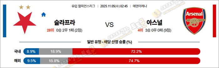11월 05일 UCL 슬라프라 vs 아스널 안구정화 그림