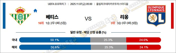 11월 07일 UEL 베티스 vs 리옹 안구정화 그림
