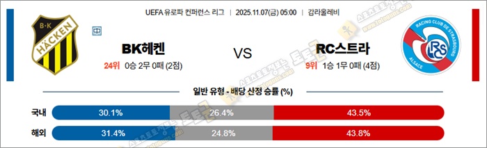 11월 07일 UECL BK헤켄 vs RC스트라 안구정화 그림