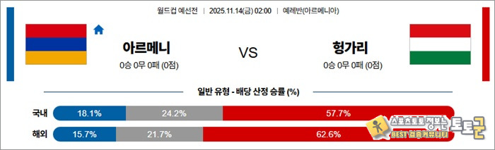 11월 14일 월드컵예선전 아르메니 vs 헝가리 안구정화 그림