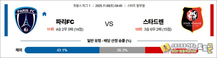 11월 08일 프리그1 파리FC vs 스타드렌 안구정화 그림