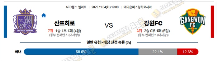 11월 04일 ACLE 산프히로 vs 강원FC 안구정화 그림