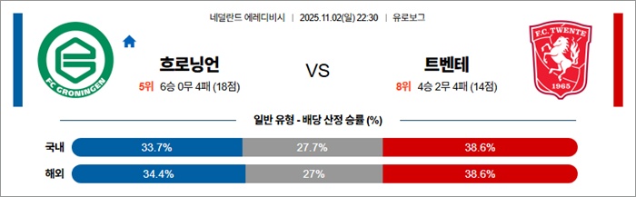 11월 02일 에레디비 흐로닝언 vs 트벤테 안구정화 그림