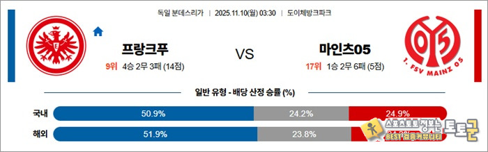 11월 10일 분데스리 프랑크푸 vs 마인츠05 안구정화 그림