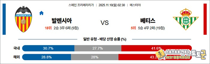 11월 10일 라리가 발렌시아 vs 베티스 안구정화 그림