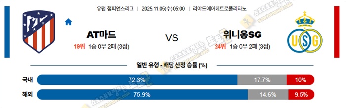 11월 05일 UCL AT마드 vs 위니옹SG 안구정화 그림