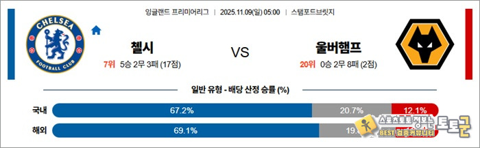 11월 09일 EPL 첼시 vs 울버햄프 안구정화 그림