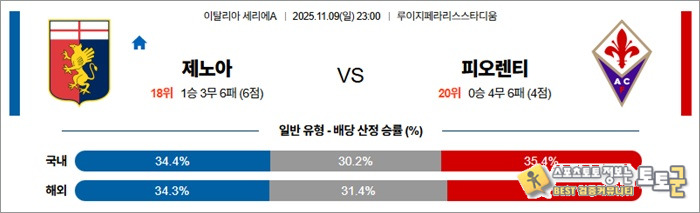11월 09일 세리에A 제노아 vs 피오렌티 안구정화 그림