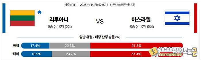 11월 14일 남축INTL 리투아니 vs 이스라엘 안구정화 그림