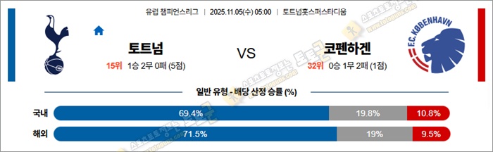 11월 05일 UCL 토트넘 vs 코펜하겐 안구정화 그림