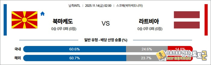 11월 14일 남축INTL 북마케도 vs 라트비아 안구정화 그림
