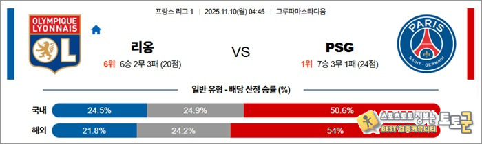 11월 10일 프리그1 리옹 vs PSG 안구정화 그림
