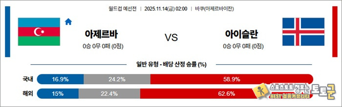 11월 14일 월드컵예선전 아제르바 vs 아이슬란 안구정화 그림